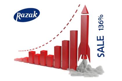 رشد شاخص فروش محصولات شرکت لابراتوارهای رازک